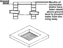 FIGURE 2: Detail of recharge borewell