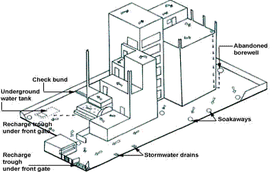 FIGURE 1: A view of the entire system