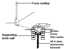 FIGURE 3: Storm drains raised to prevent water from draining