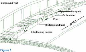 Precast water tanks below footpath to capture rainwater