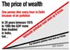 The price of wealth