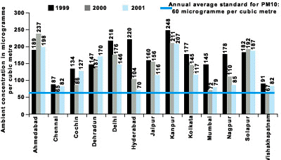 p64_graph.jpg (28906 bytes)