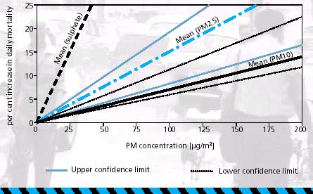 p72_graph.jpg (27874 bytes)