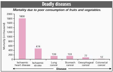 deadly diseases