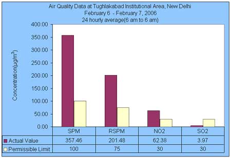 Air Quality Data