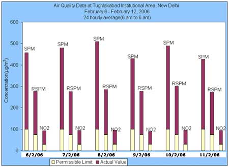 Air Quality Data
