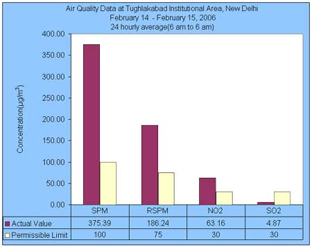 Air Quality Data