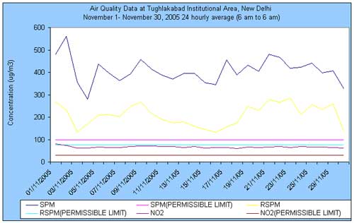 Air Quality data