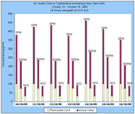 AIR QUALITY DATA 