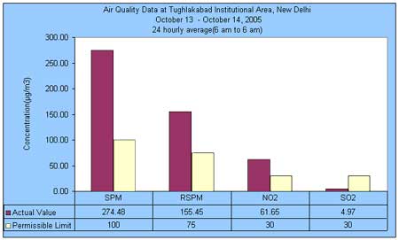 Air Quality data