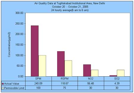 Air Quality data