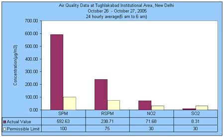 Air Quality data