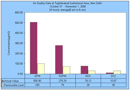 Air Quality data