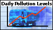 Daily pollution levels